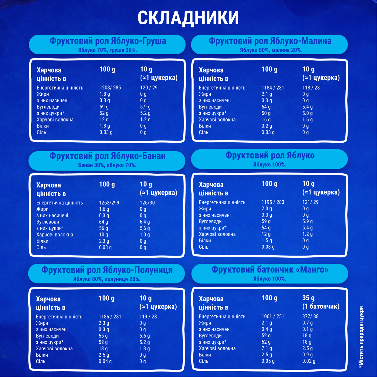 Подарунковий бокс Блакитний 1 – машинка з іграшкою та стікером 112г 6