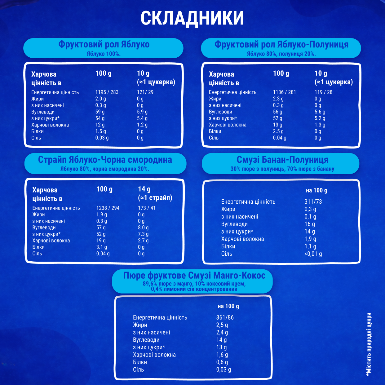 Подарунковий бокс Кафе – капсула з іграшкою та стікером 324г 6